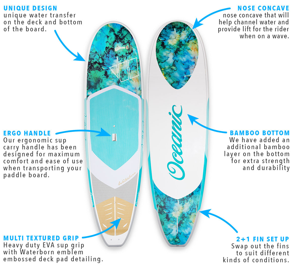 Waterborn SUP - Oceanic - Teal