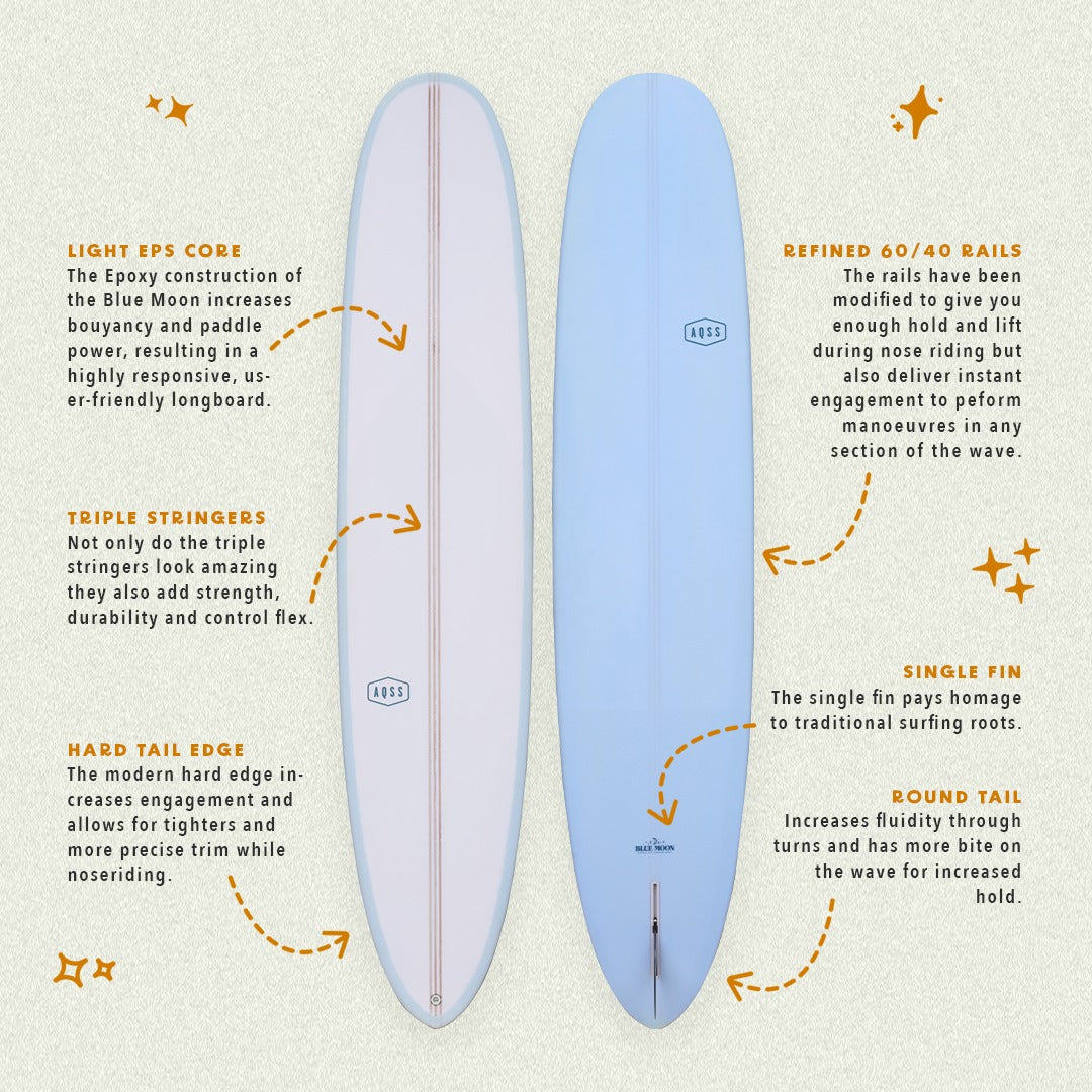 Blue Moon Longboard by Rachael Tilly