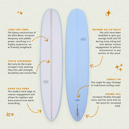 Blue Moon Longboard by Rachael Tilly