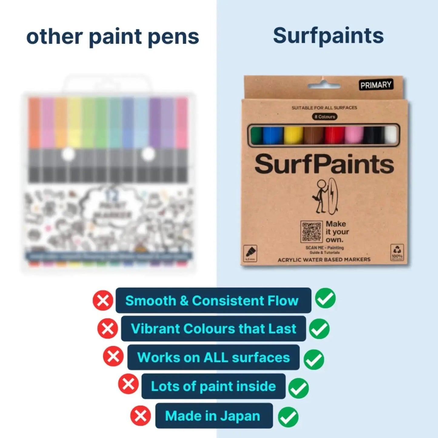 Surfpaints Full Range of Acrylic Paint Pens Size 4mm Bullet - Special Edition Art Collections Box