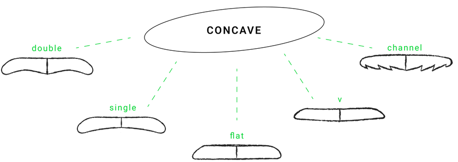 Surfboard Rails BOARD ANATOMY – The Surfboard Warehouse Australia
